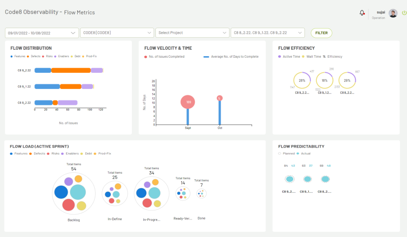 Flow Metrics